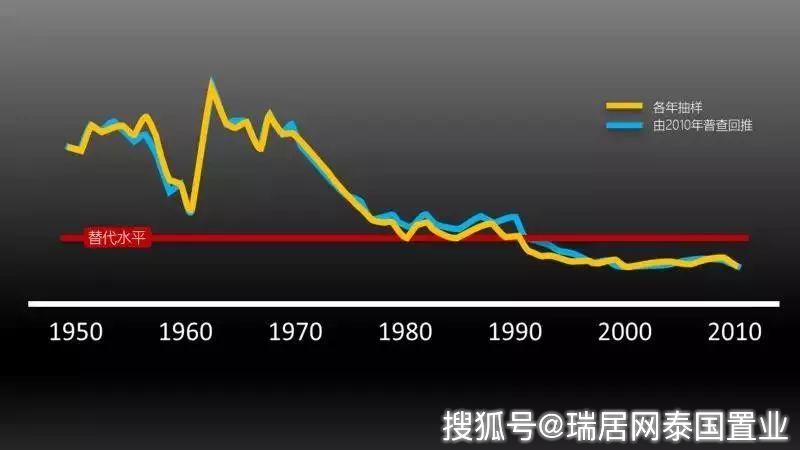 香港人口急剧增加_香港回归