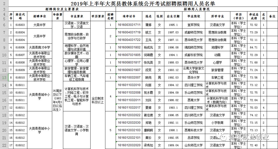 2020年上半年大英县_大英县举办2020年度基层团干部专题培训班(2)