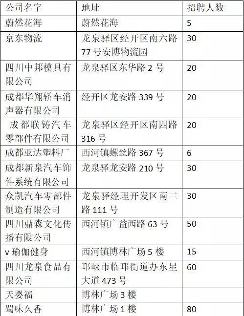 西河招聘_2020年天津西河区事业单位面向平凉崆峒区公开招聘工作人员公告