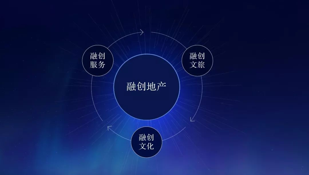 从中报看融创为什么是一家好公司?-一点财经