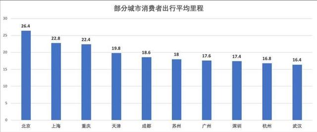 人均一天用电_美好的一天图片