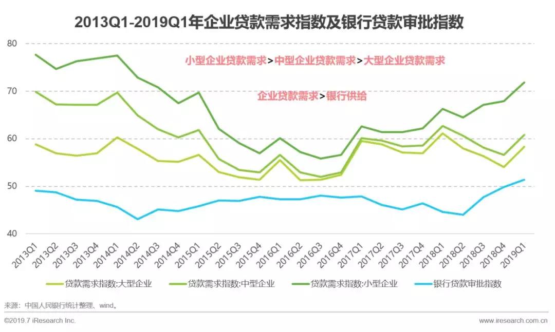 区块链供应链金融的落地策略及发展趋势分析