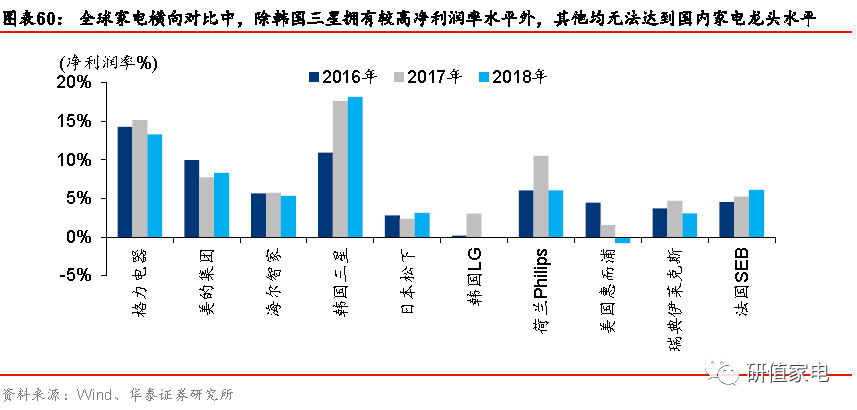 家电行业 gdp_家电维修图片(2)