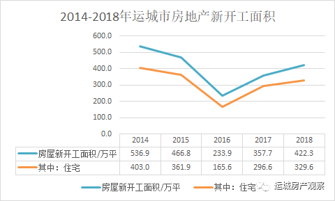 运城市城市常住人口_运城市城市规划图(2)