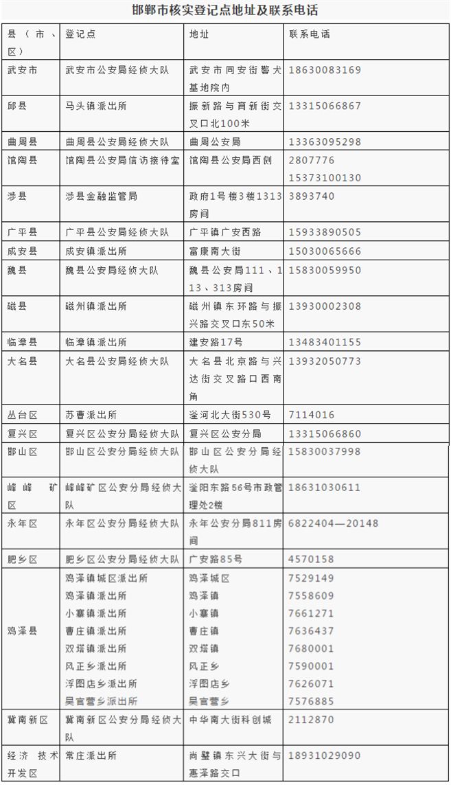 邯郸市人口普查登记_邯郸市各县人口(2)