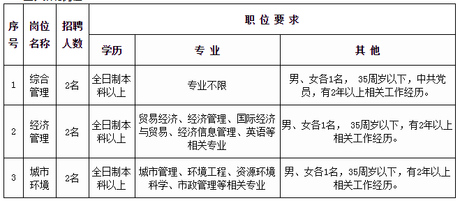 无锡各个街道人口_2020年无锡人口统计图