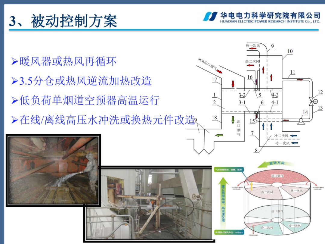 燃煤电厂空气预热器堵塞机理,解决方案及案例