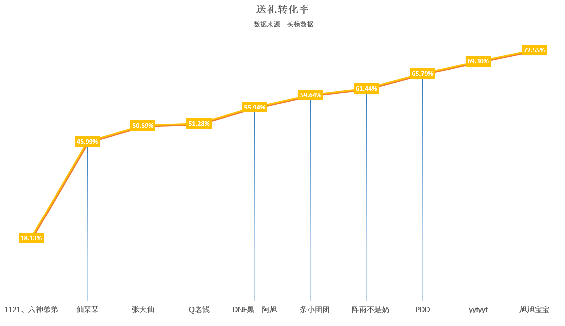 礼物排行榜前十排名 83008729cd514032909ada7e8e8d14e4.png