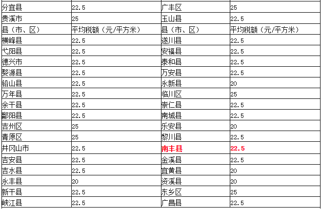 农村人口按平方交钱_农村房子图片