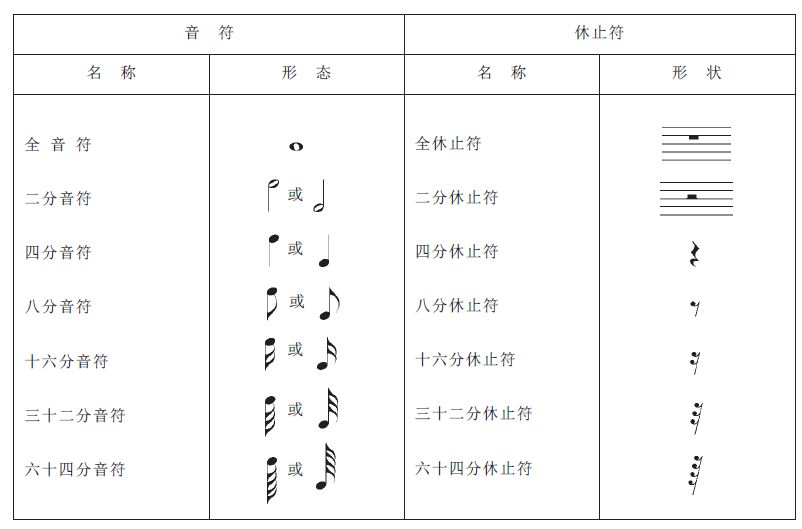 认识打拍子曲谱_认识钟表图片(3)