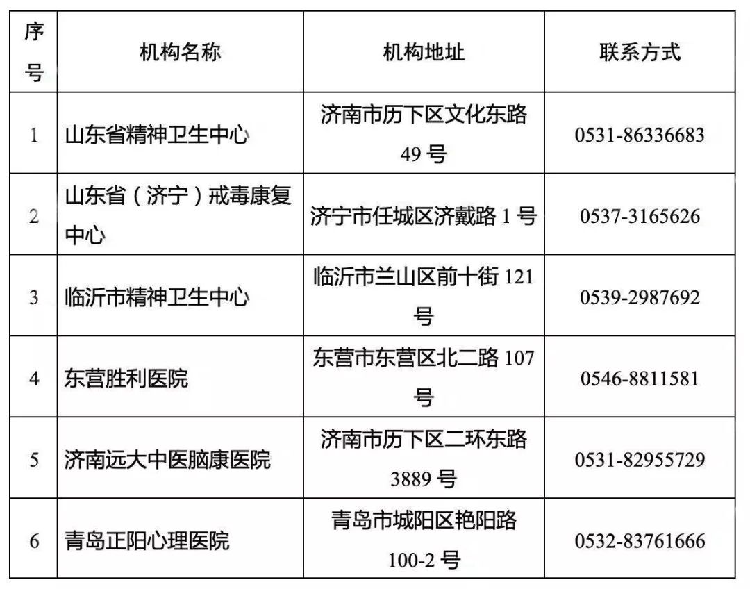 山东省流动人口登记_持居住证享六项服务七项便利 公安 住半年能办(3)