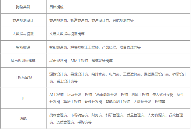 交通规划招聘_城市轨道交通学院