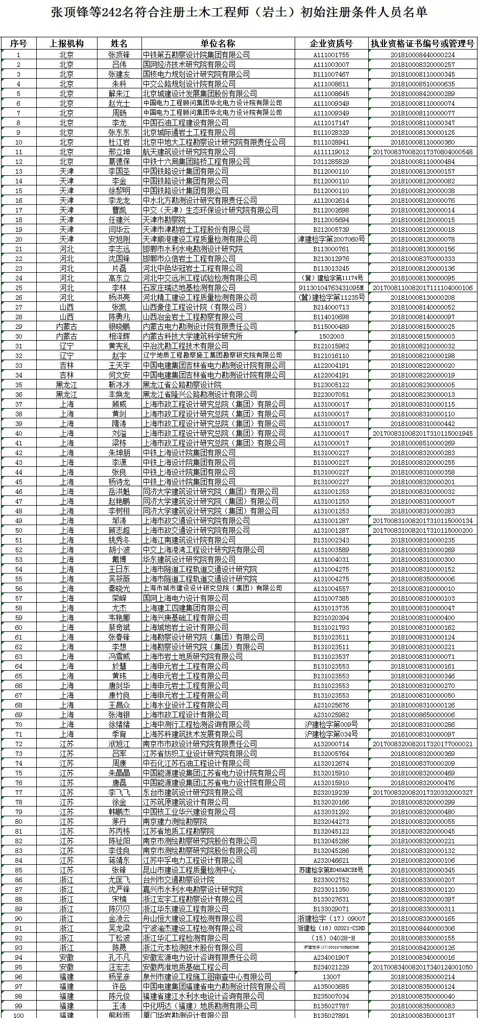 工程师人口_工程师图片卡通(2)