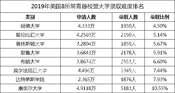 中考难度排名_中考钢琴难度(3)