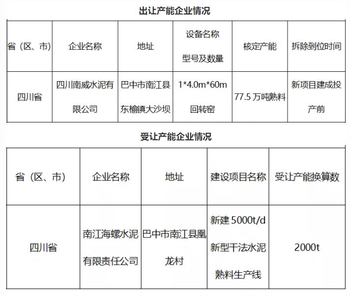 2019年巴中南江县GDP_巴中南江县图片(3)