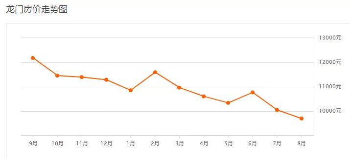 惠州各区县2021年GDP目标_惠州县区 经济答卷 出炉,5县区GDP超600亿