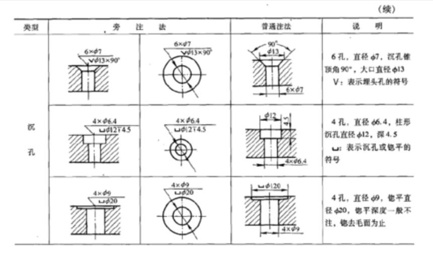 合适大小的物件或者液体的孔,作用是:a,用于连接,可以做成螺纹通孔