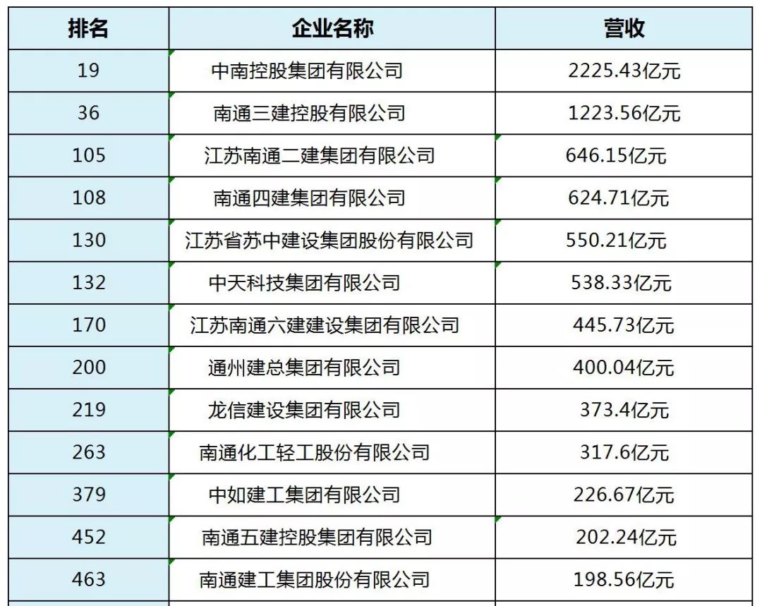 GDP建筑业核算_国内二线省会城市,巅峰对决(3)