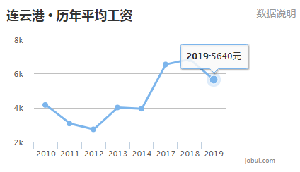 淡水GDP