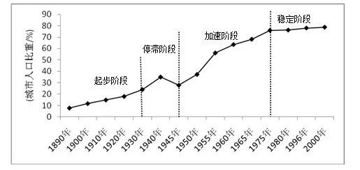 未来人口下跌_股票下跌图片(2)