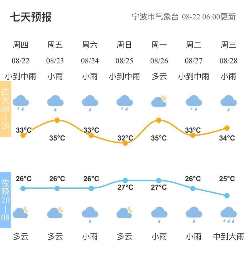 怎么降温度 8e228ba154c14e8383492d6bb4c718f0.jpeg
