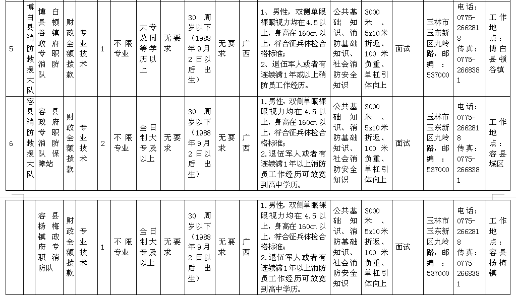 玉林总人口数_玉林师范学院