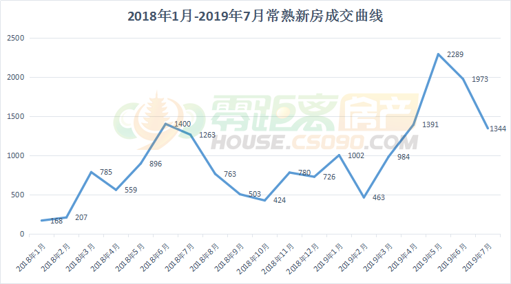 常熟人口_常熟主城外溢的人口,都买在了哪里