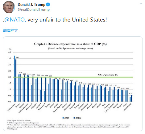 军费开支占gdp_军费支出占比(3)