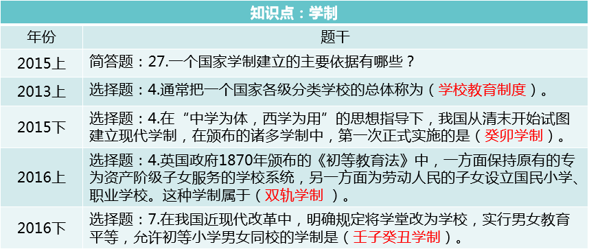 社会人口诀_社会人图片