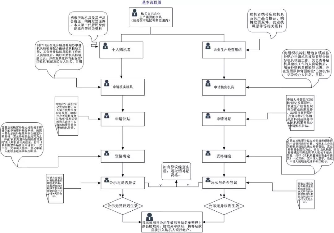 觉洛乡人口_人口普查(3)