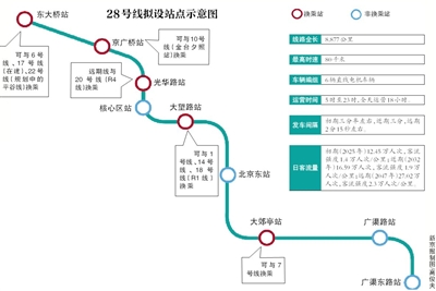 穿越cbd 北京地铁28号线拟年底开工