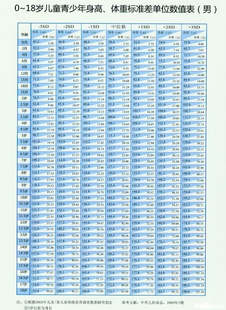                     16岁身高185，孩子要想长高个，除了先天因素，要做到“三不要”