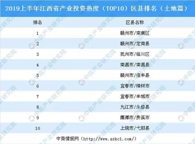 信丰县2021年gdp多少_重点扶持,赣州这个被低估的县,撤县设市有望(2)