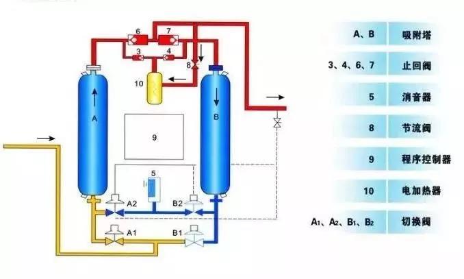 气体可压缩存在钢瓶中的原理是什么意思