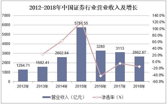 中国近20年gdp(2)