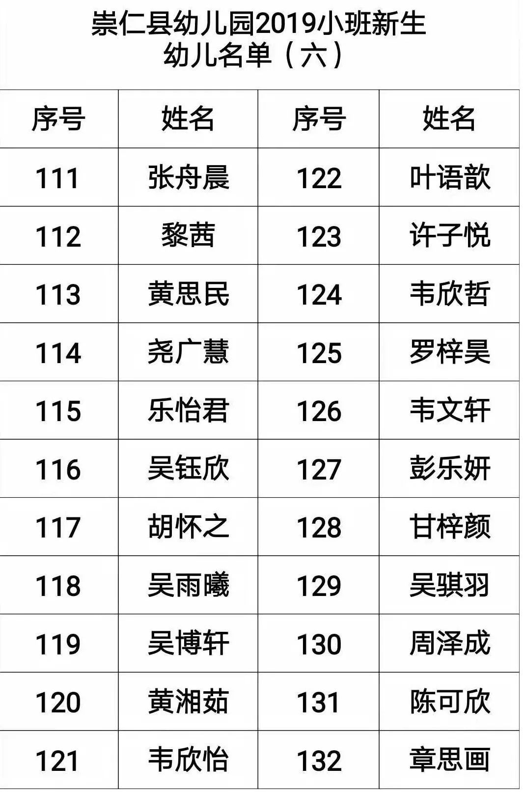 县幼儿园2019年小班新生幼儿名单公示