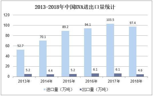 人均eva_中国人均寿命变化图(2)