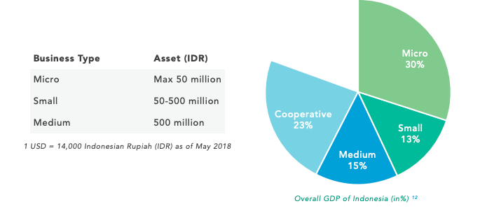 中小微企业对gdp_中美税负和基础性成本比较 任泽平 是该减税了(3)