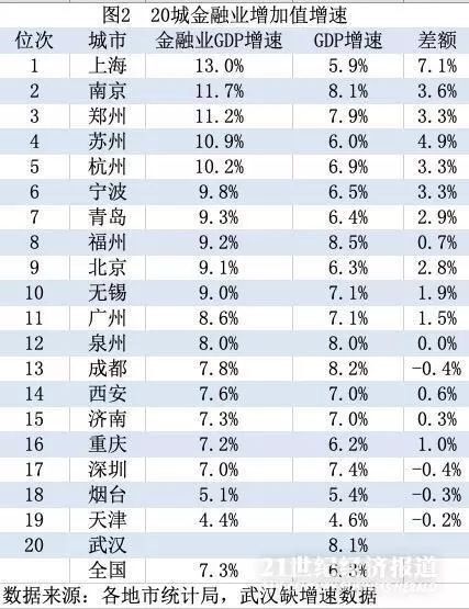 最新20年上半年gdp排名_徐州gdp历年排名变化 徐州gdp(3)