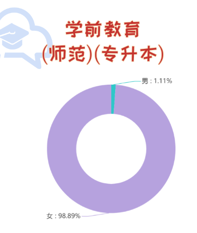 练姓人口数量2019_2021全球人口数量(2)