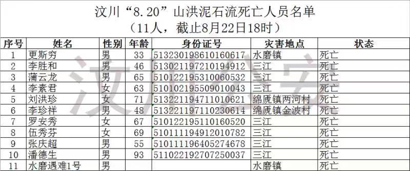 失联人口几天可以外省公安查_公安头像