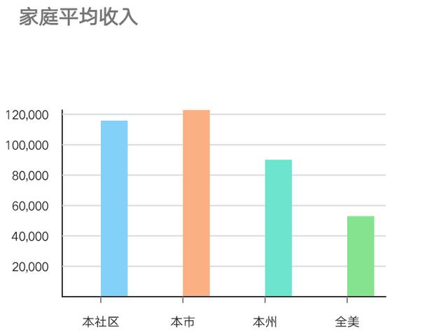 本科大学最低人口规模_分数线最低的本科大学(2)