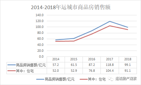 运城市城市常住人口_运城市城市规划图(2)