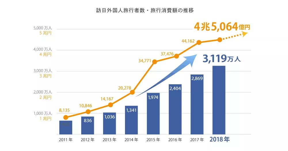 日本大阪人口_中国有必要学习日本大力发展新能源