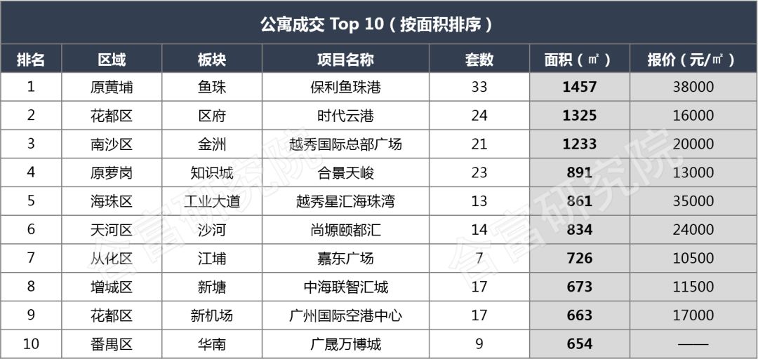 南沙区gdp2021各镇排名_广州各区一季度GDP数据出炉,南沙排第几(3)