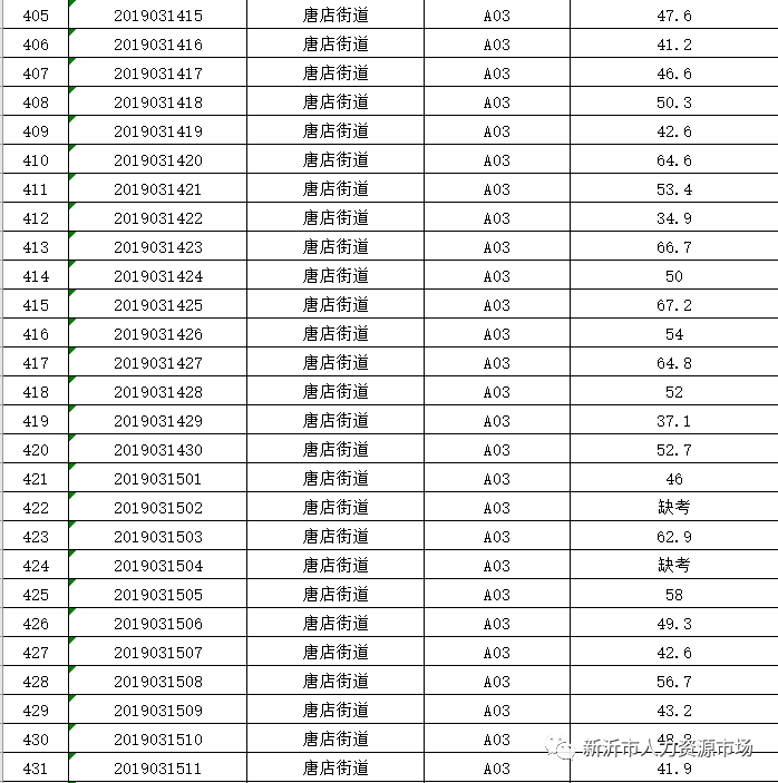 新沂市2019年出生人口_新沂市第一中学