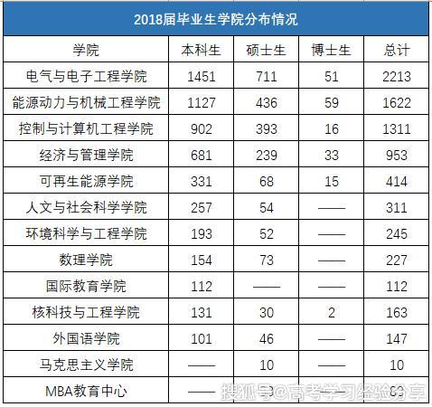 人口最多的国家 前十位_哪个地方人口最多