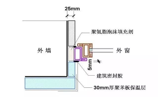 施工技术措施包括哪些项目 ac88c566c9f441b0ac7fb98af0394ebb.jpeg