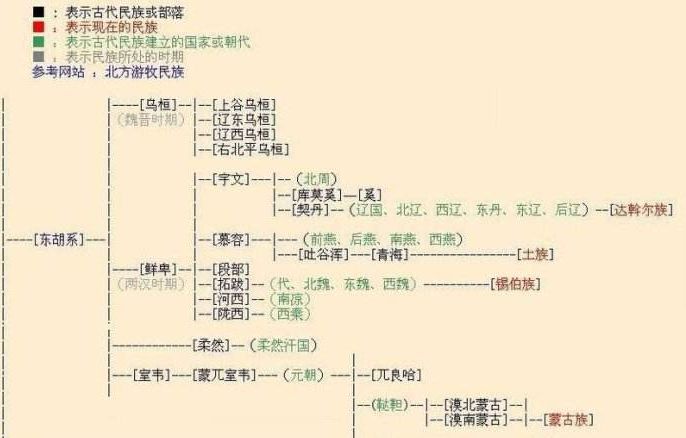 鲜卑人口DNA_鲜卑人(2)