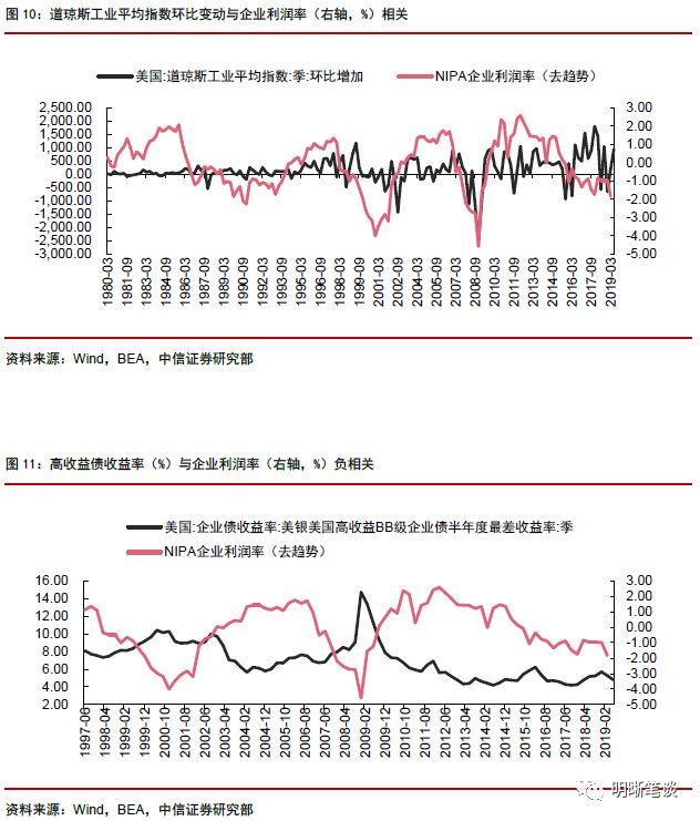 经济总量和货币的关系_gdp和货币的关系(3)